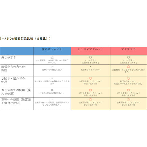 ＭＡＧＥＶＥＲ　サビないマグネット　マグプラス＋　ＮＣＰ−４５Ｒ　シリコンマグネット　羽根付きタイプ　白　Ｄ型リングフック付き　　1-3444PLUS-DW　1 個