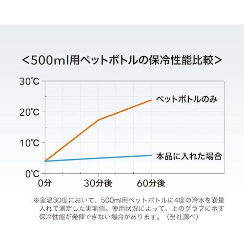 和平フレイズ　フォルテック　ペットボトルクーラー（ブラック）　RH-1568　1 個