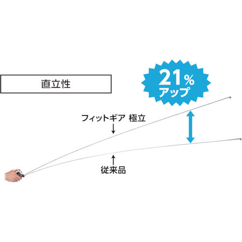 シンワ　コンベックス　フィットギア極立　２５−５．０ｍ　ＪＩＳ　81116　1 個