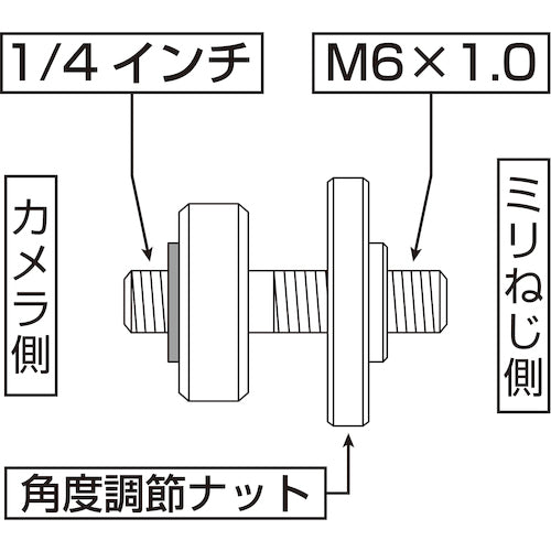 エビ　カメラねじ変換アダプター　CNAM6　1 個