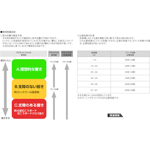 ＤＡＩＫＥＮ　オフトーンマグネットパネル（ＡＮ柄０５）　２枚入　WB0903-AN05SP　1 箱