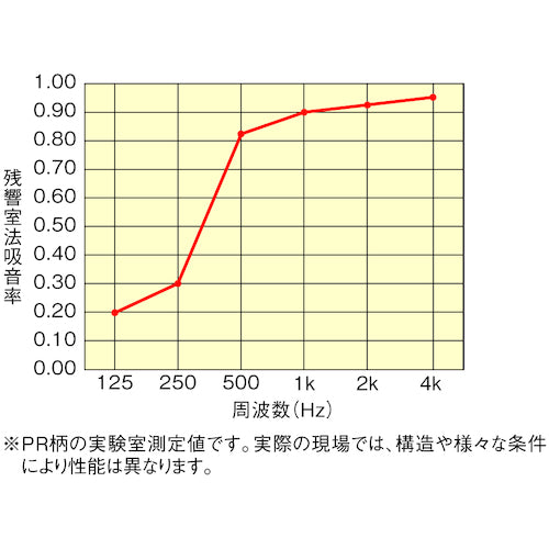 ＤＡＩＫＥＮ　オフトーンマグネットパネル（ＡＮ柄０５）　２枚入　WB0903-AN05SP　1 箱