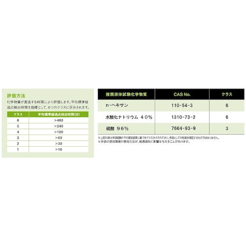 ＳＨＯＷＡ　ニトリルゴム製化学防護手袋　ＣＮ−７４０　Ｍ　CN740-M　1 双