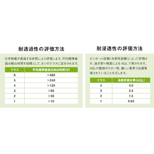 ＳＨＯＷＡ　ニトリルゴム製化学防護手袋　厚手タイプ　ＣＮ−７５０　Ｍ　CN750-M　1 双