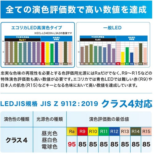 ｅｃｏｒｉｃａ　高演色　直管形ＬＥＤランプＬ３Ａ２シリーズ　４０形　昼光色（６５００Ｋ）タイプ　ECL-LD4EGD-L3A2　1 本