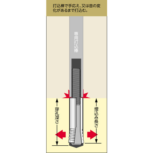 ＵＮＩＫＡ　セットアンカー用打込み棒　５８Ｂ　58B　1 本