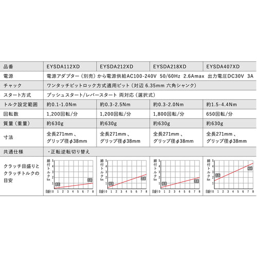 Panasonic AC 스크류 드라이버 Azeloss TypeD EYSDA218XD 1대