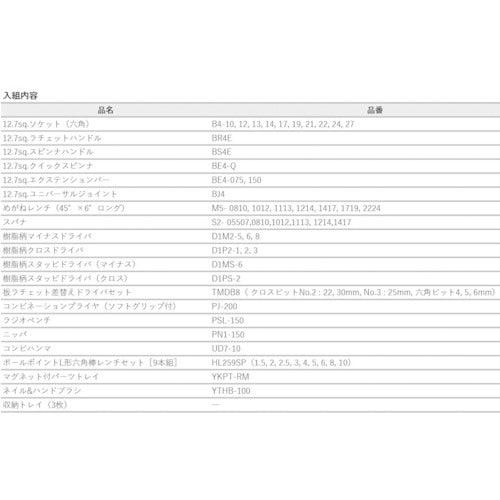 ＫＴＣ　工具セット（チェストタイプ）［５９点］　SK4590E　1 Ｓ