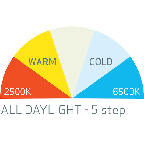 スキャングリップ　高演色ヘッドライト　“Ｉ−ＭＡＴＣＨ３”　03.5656　1 台