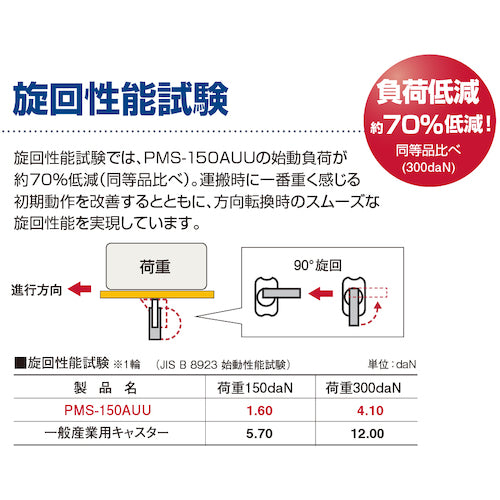 ユーエイ　プレート式　固定　キャスター　アルティメットウレタン　車輪径１００ｍｍ　　ＰＭタイプ　ＰＭＲ型　取付寸法８０×４５　PMR-100AUU　1 個