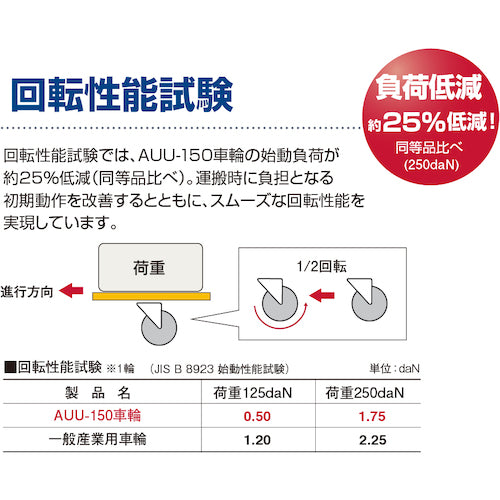 ユーエイ　プレート式　固定　キャスター　アルティメットウレタン　車輪径１００ｍｍ　　ＰＭタイプ　ＰＭＲ型　取付寸法８０×４５　PMR-100AUU　1 個