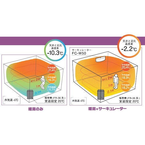 トヨトミ　壁掛けサーキュレーター　FC-W50N-W　1 台