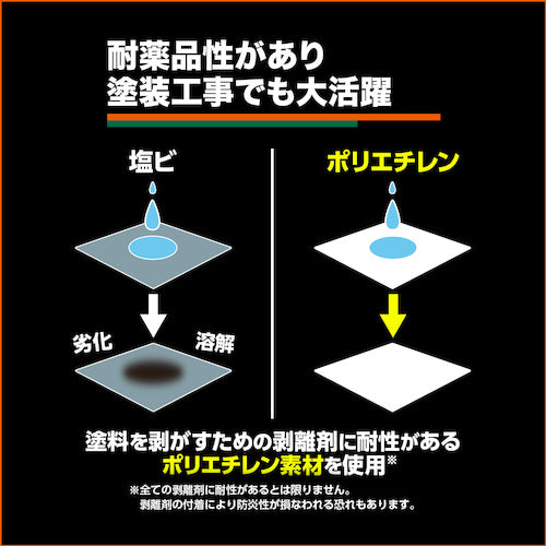 TRUSCO Ultra-lightweight fireproof cloth, width 0.9m x length 50m, LFCL-0950, 1 roll