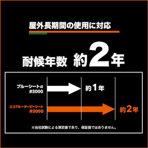 ＴＲＵＳＣＯ　ブルーシート　エコブルーターピーシート＃３０００　幅１．８ｍＸ長さ３．６ｍ　TP-1836A　1 枚