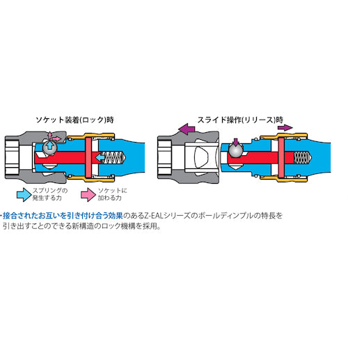 Ｋｏ−ｋｅｎ　Ｚ−ＥＡＬ　３／８”（９．５ｍｍ）ＳＱ．　ロッキングエクステンションバー　全長２５０ｍｍ　3760LZ-250　1 個