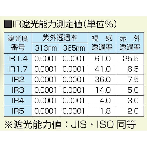 ＴＯＡ　ＢＯＪＩＮ　ＩＲ遮光オーバーグラス　２８００ＩＲ　ＩＲ１．４　2800IR IR1.4　1 個