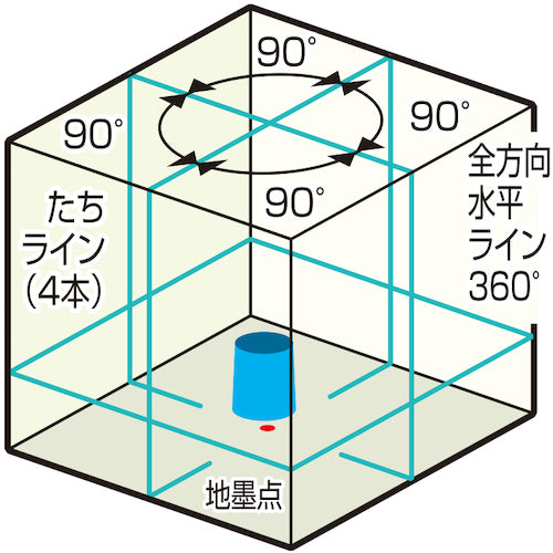 ＫＤＳ　電子整準リアルグリーン９０１Ｎ本体のみ　DSL-901RGN　1 台