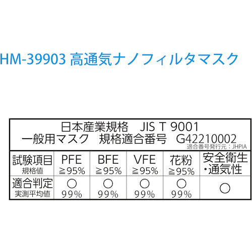 アゼアス　高通気ナノフィルタマスク（５０枚入り）　HM-39903　1 箱