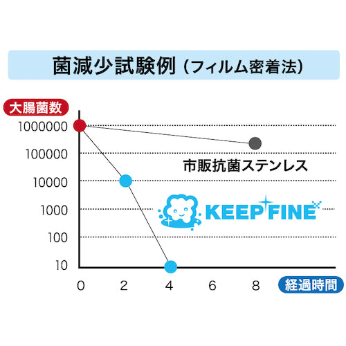 KEEP FINE 항균 배수구 쓰레기 수용 &lt;깊은&gt; 520026 1개