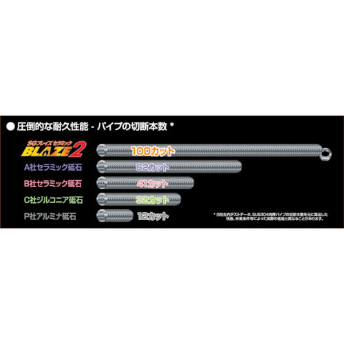 ＮＯＲＴＯＮ　切断砥石　ブレイズ２　１０７ｍｍＸ１．２ｍｍ（１０枚入）　2TWC107SGB212-10P　1 箱