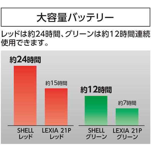 シンワ　レーザーロボ　ＳＨＥＬＬ　グリーン　70827　1 台