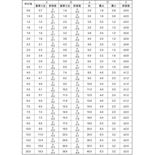 ＳＵＮＣＯ　　ＳＵＳ３１６Ｌ　割ピン　　３．２　Ｘ　２５　（１０００本入）　D0-12-0000-0032-0250-00　1 箱