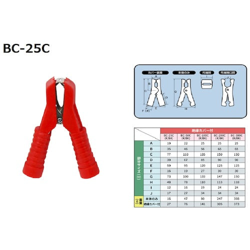 Ｍｅｌｔｅｃ　ブースタークリップ　絶縁カバー付き　赤　２５Ａ　BC-25C RE　1 個