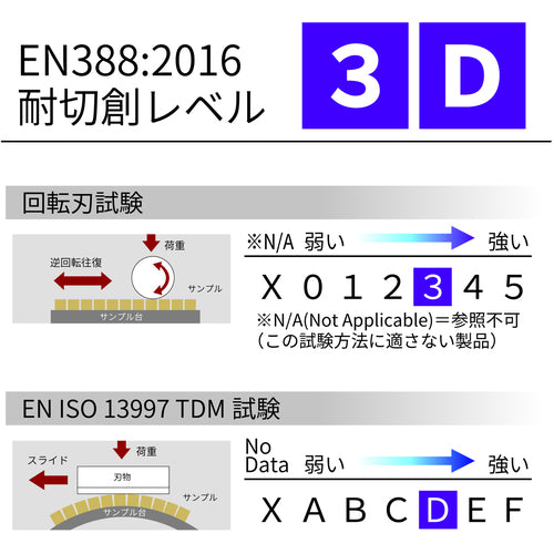 トワロン　耐切創手袋　アクティブグリップアドバンスＫＥＶ−Ｓ　７／Ｓ　591S-7S　1 双