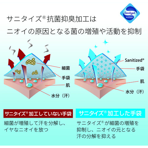 トワロン　耐切創手袋　アクティブグリップアドバンスＫＥＶ−Ｓ　７／Ｓ　591S-7S　1 双