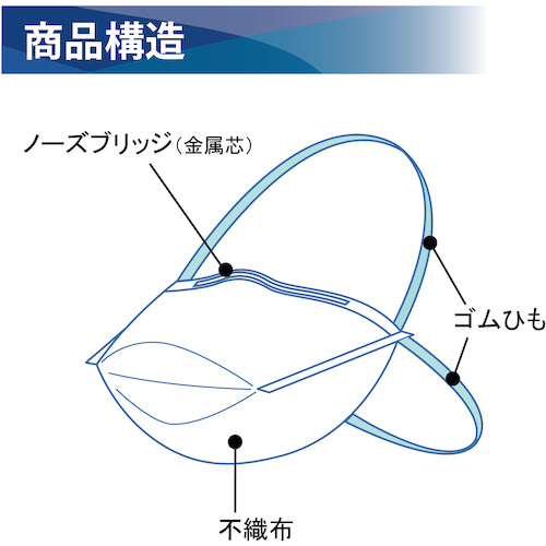 Taketora Surge Mask N-95 (foldable) M 1 piece x 10 076078 1 box