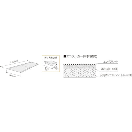 ＦＵＫＵＶＩ　２つ折り養生板　エコフルガード　ＥＹＧ１８ＳＨ（１０枚入り）　EYG18SH　1 箱