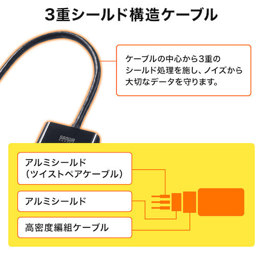 ＳＡＮＷＡ　ＨＤＭＩ−ＶＧＡ変換アダプタ　AD-HD24VGA　1 個