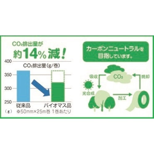 パイオラン　【９月〜１０月限定特価】塗装・建築養生用テープ　５０ｍｍ×２５ｍ　グリーン　１ケース（３０巻）　Y-09-GR 50MM 30P　1 CS