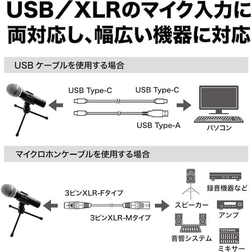 オーディオテクニカ　ＵＳＢ／ＸＬＲ　マイクロホン　ATR2100X-USB　1 個