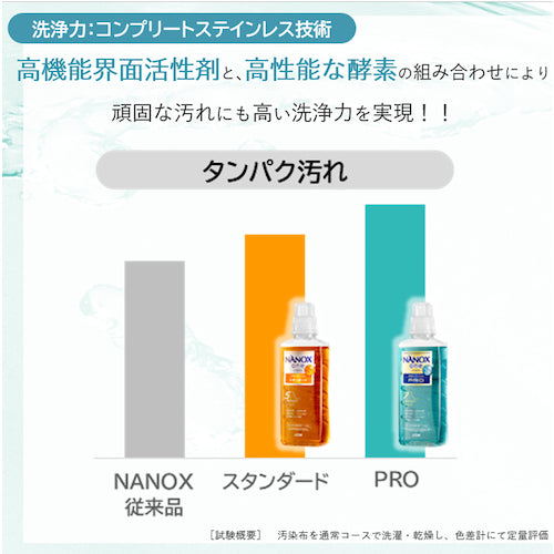 Lion NANOXonePRO 4kg HENOPG4 1 bottle