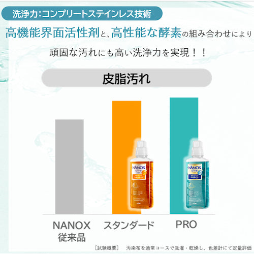 Lion NANOXonePRO 4kg HENOPG4 1 bottle