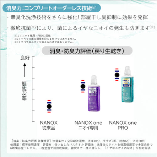Lion NANOXonePRO 4kg HENOPG4 1 bottle