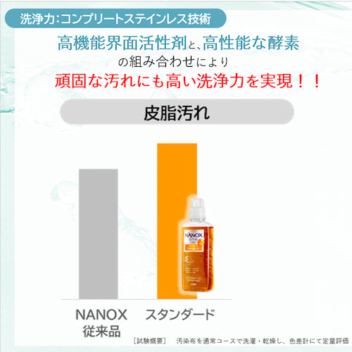 사자 NANOXone 표준 10kg HENOSGX 1개