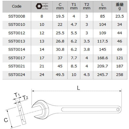 ＡＳＨ　強力極薄スパナ（センサーナット用）１０ｍｍ　SST0010　1 丁