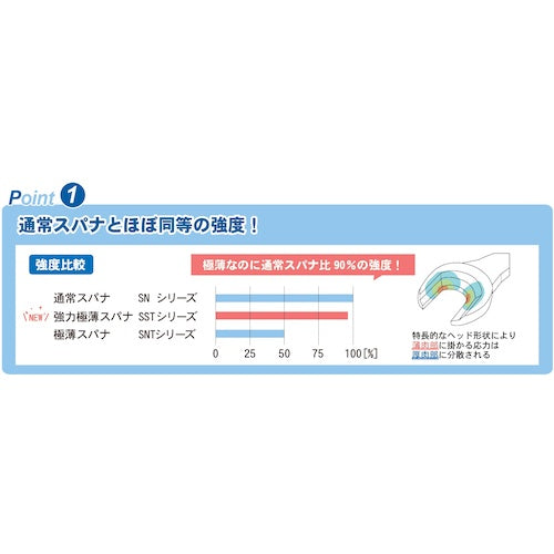 ＡＳＨ　強力極薄スパナ（センサーナット用）１０ｍｍ　SST0010　1 丁