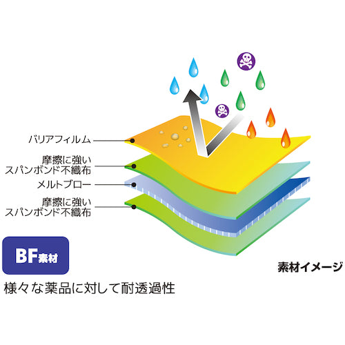 닛코 물산 배리어맨 C8050 LL C8050 LL 1벌