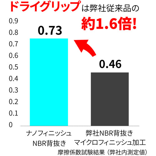 トワロン　ニトリル背抜き手袋　ＭａｇｎｅＸ５３８　８／Ｍ　538-8M　1 双