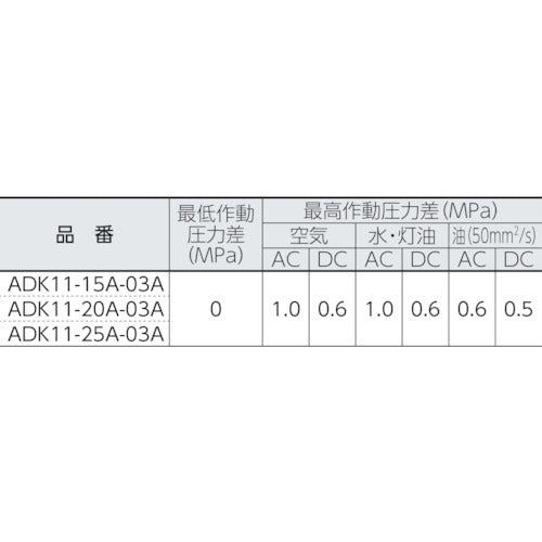 ＣＫＤ　パイロットキック式２ポート電磁弁（マルチレックスバルブ）　ADK11-15A-03A-DC24V　1 台