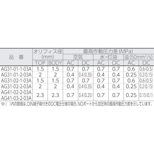 ＣＫＤ　直動式３ポート電磁弁（マルチレックスバルブ）　AG31-01-1-03A-DC24V　1 台