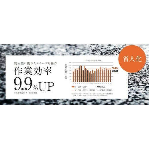 ＳＵＧＡＴＳＵＮＥ　（２００１３３３６９）ＳＵＧ−８−８０８−ＰＳＥ重量用キャスター（ダーコキャスター）　SUG-8-808-PSE　1 個