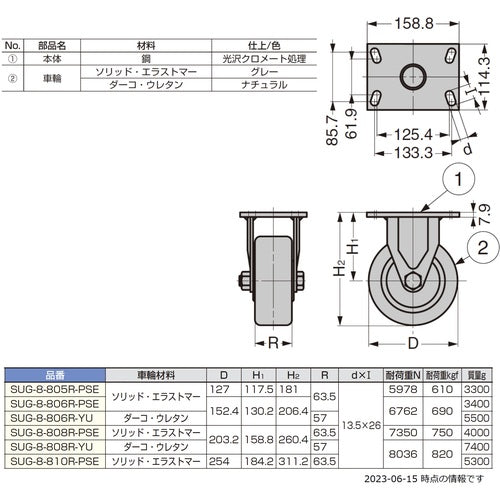 ＳＵＧＡＴＳＵＮＥ　（２００１３９４５７）ＳＵＧ−８−８１０Ｒ−ＰＳＥ重量用キャスター　SUG-8-810R-PSE　1 個