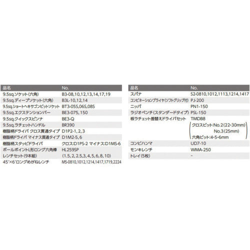 KTC 2024 SKSALE 9.5sq. 양열 메탈 케이스 특별색 세트 56점(시라즈 레드) SK35624WZSYR 1 S