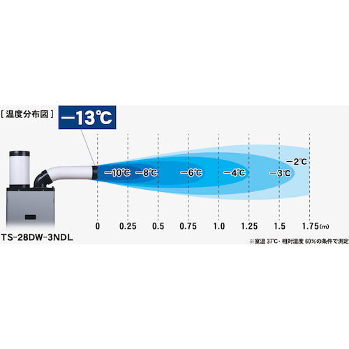 TRUSCO [Sold out this season] Spot air conditioner (strong cooling, drainless type) Three-phase 200V No swing function TS-28EW-3NDL 1 unit