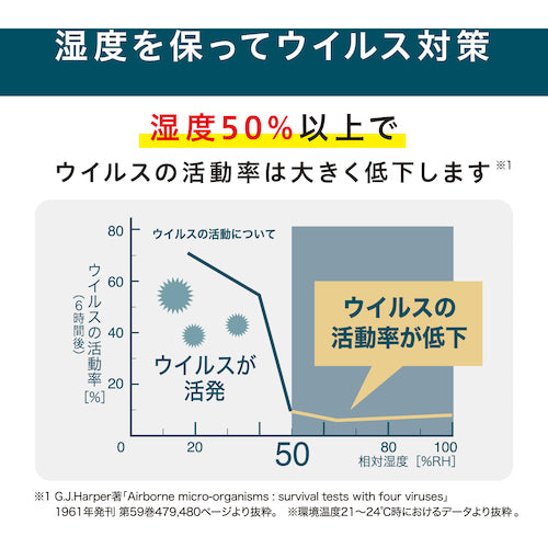 ＩＲＩＳ　２９８０９６　スチーム式加湿器　１２０ｍｌ　AHM-H12B-C　1 台