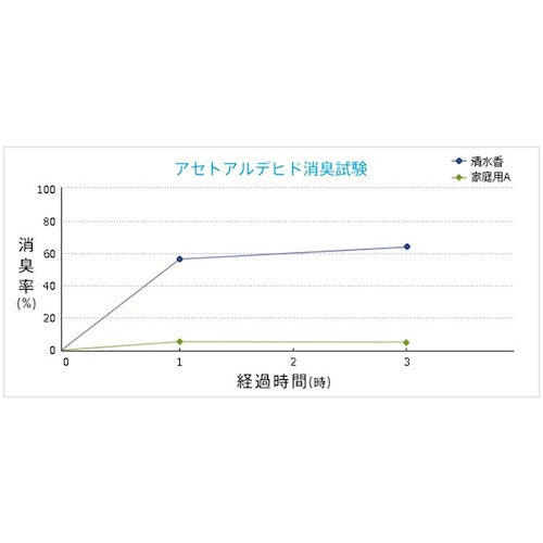 Kokusai Kogyo Shimizuko Limited Edition 18L Unscented 49324-0 1 pc
